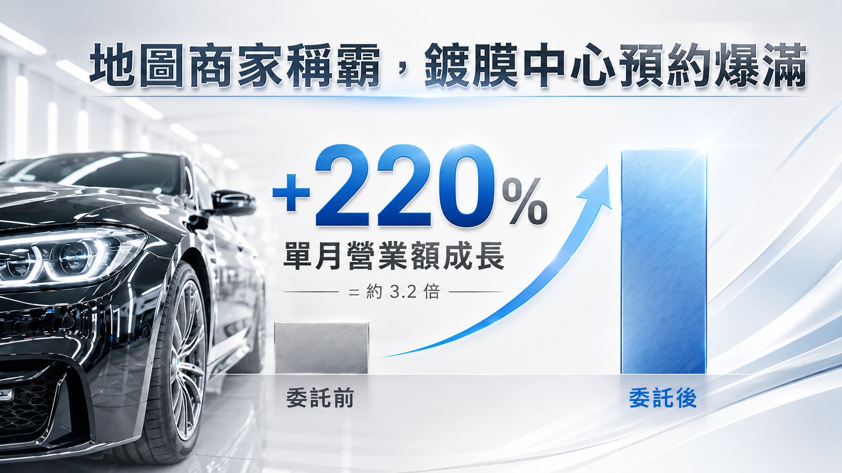 地圖商家稱霸，鍍膜中心預約爆滿的網路廣告投放績效