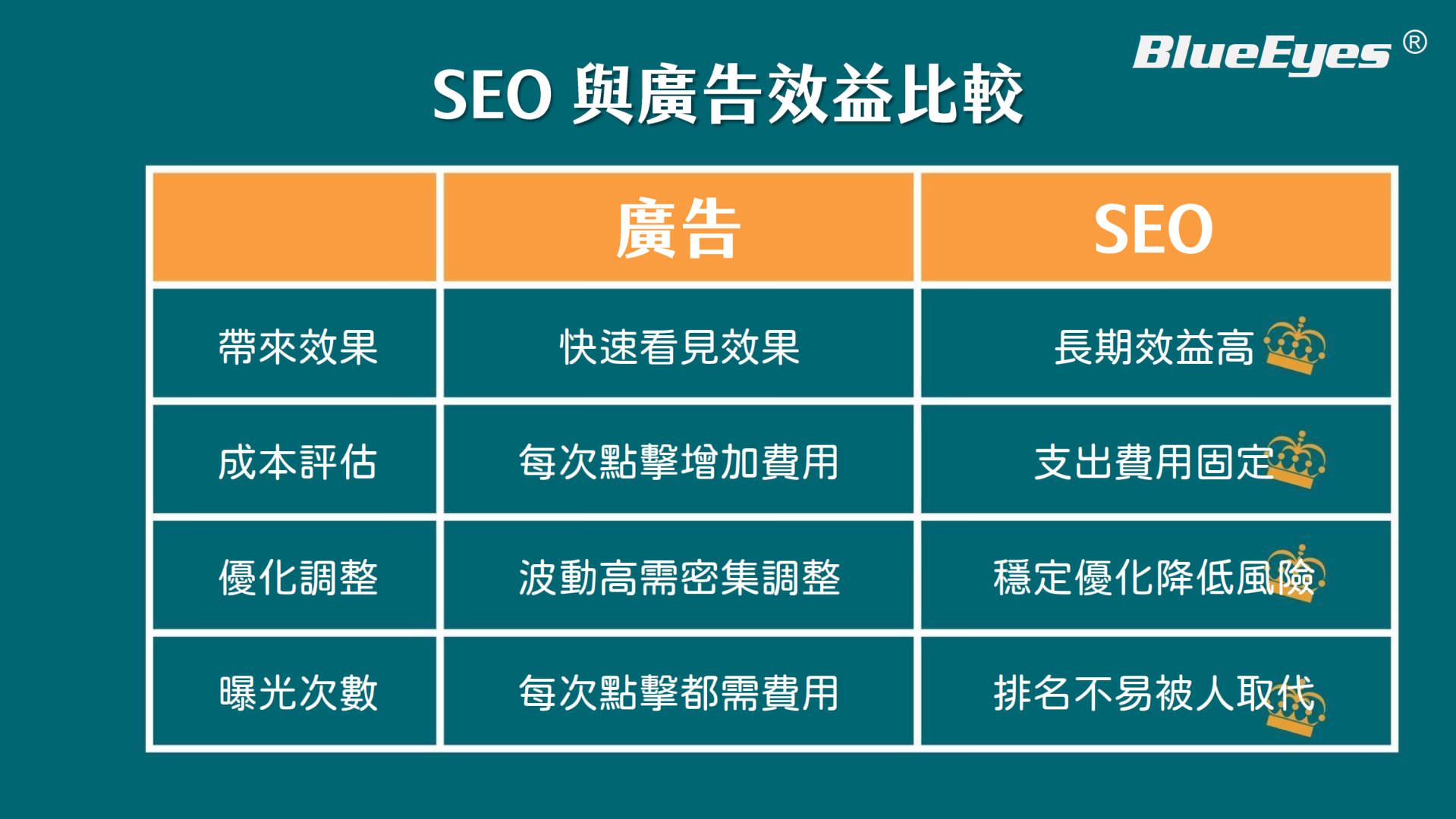 藍眼SEO AI簡報